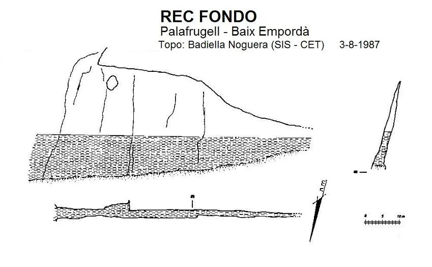 Topografía de FONDO, REC