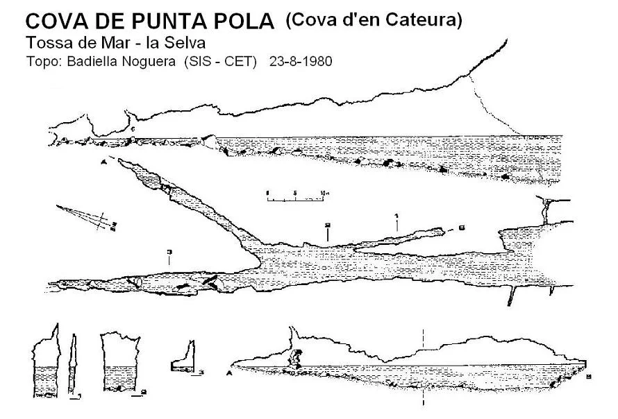 Topografía de PUNTA POLA, COVA DE