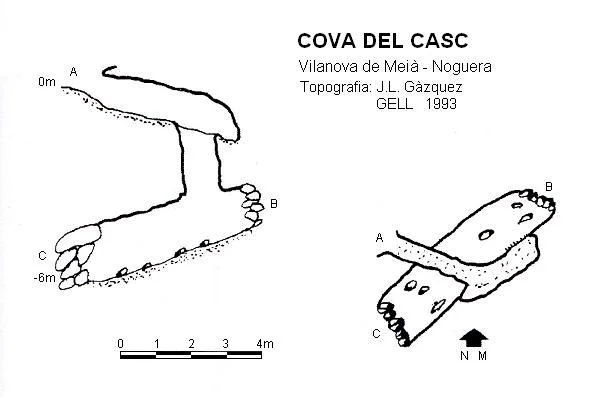 Topografía de CASC, COVA DEL