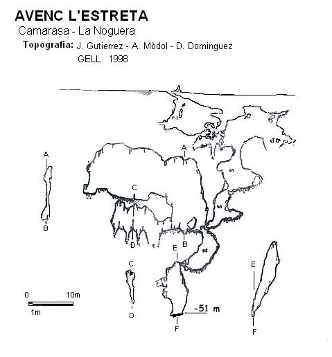 Topografia de ESTRETA, AVENC L'
