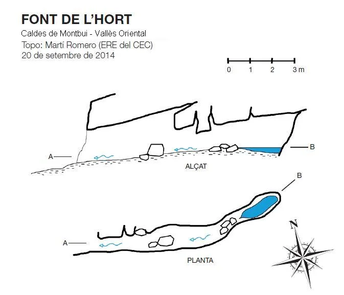 Topographie de HORT, FONT DE L'