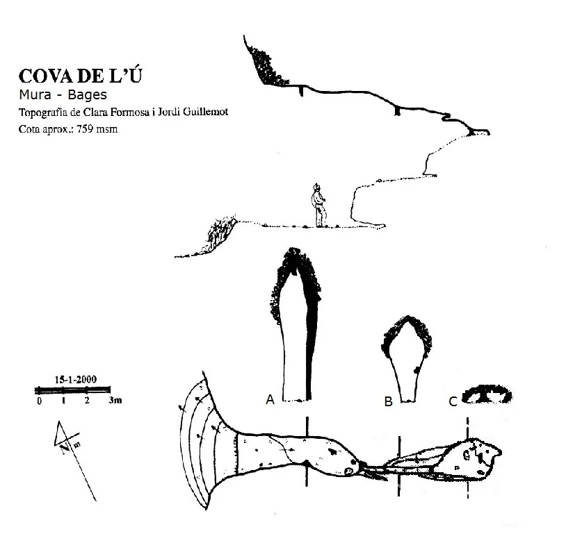 Topographie de Ú, COVA DE L'