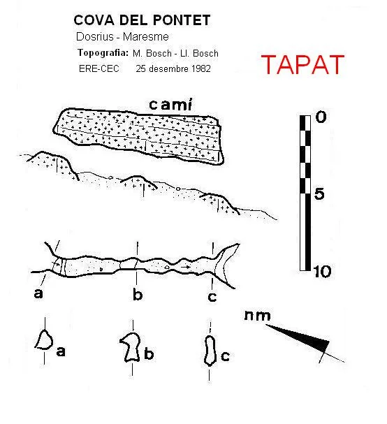 Topografía de PONTET,  COVA DEL
