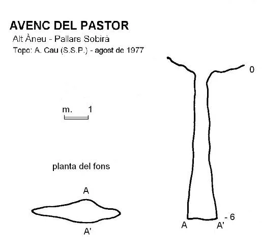 Topografía de PASTOR, AVENC DEL