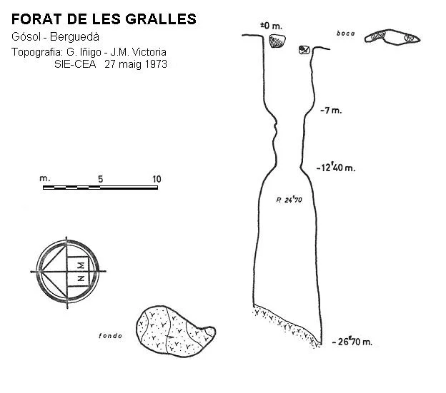 Survey of GRALLES, FORAT DE LES