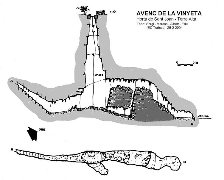 Topographie de VINYETA, AVENC DE LA