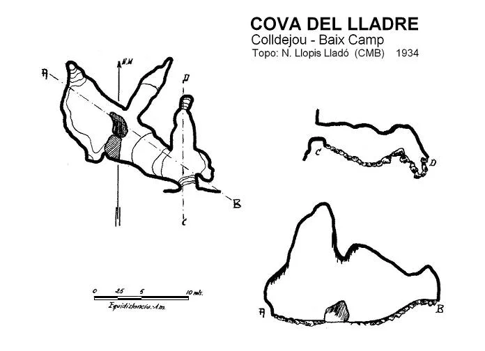 Topographie de LLADRE, COVA DEL