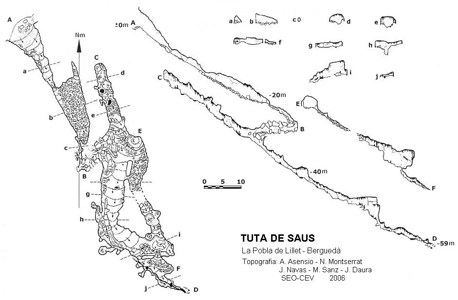 Survey of SAUS, TUTA DE