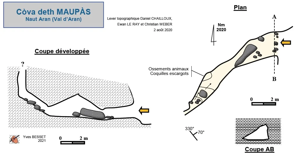 Topografia de MAUPÀS, COVA DETH