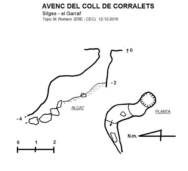 Topografia de COLL CORRALETS, AVENC DEL