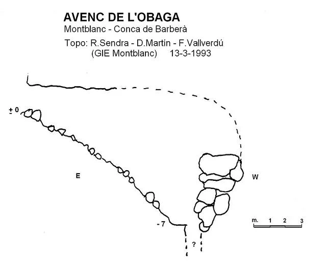 Topografía de OBAGA, AVENC DE L'