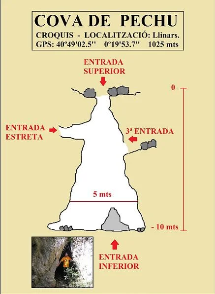 Topografia de PECHU, COVA DE