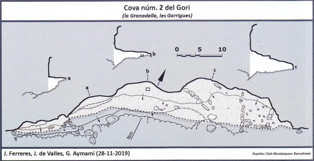 Topografia de GORI, COVA Nº2 DEL