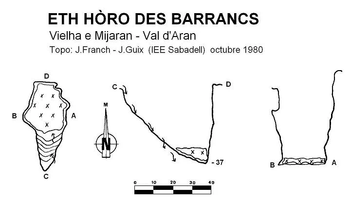 Topografia de HÒRO DES BARRANCS, ETH