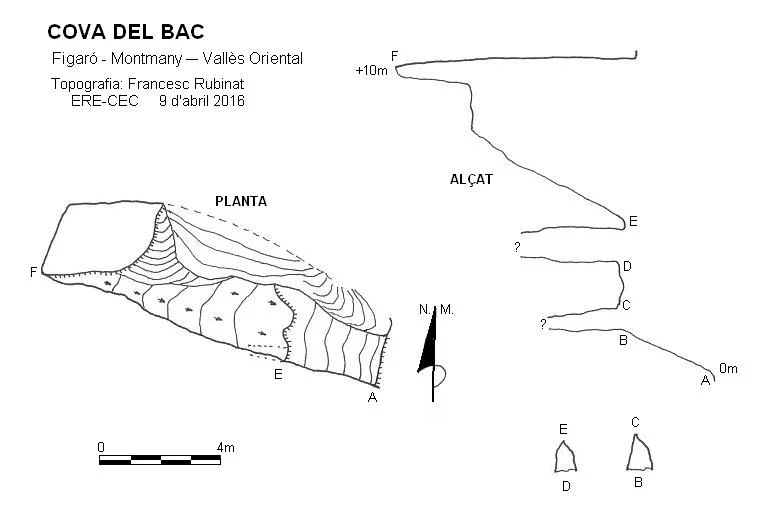 Survey of BAC, COVA DEL