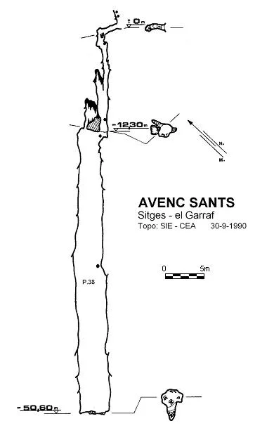 Topographie de SANTS, AVENC