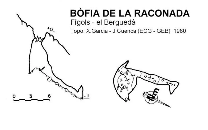 Topografia de RACONADA, BÒFIA DE LA
