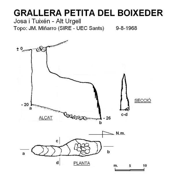 Topografia de BOIXEDER, GRALLERA PETITA DEL