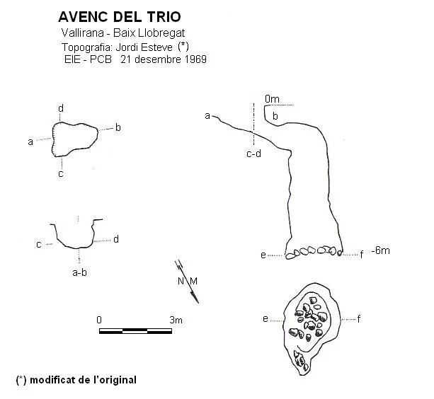 Topografia de TRIO, AVENC DEL