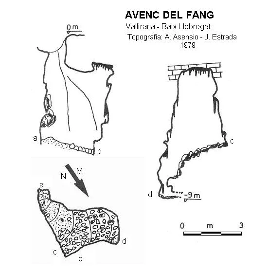 Topografia de FANG, AVENC DEL