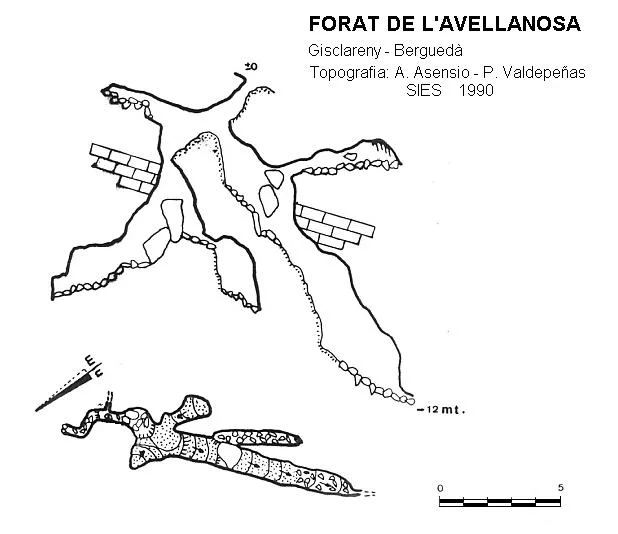 Topografia de AVELLANOSA, FORAT DE L'