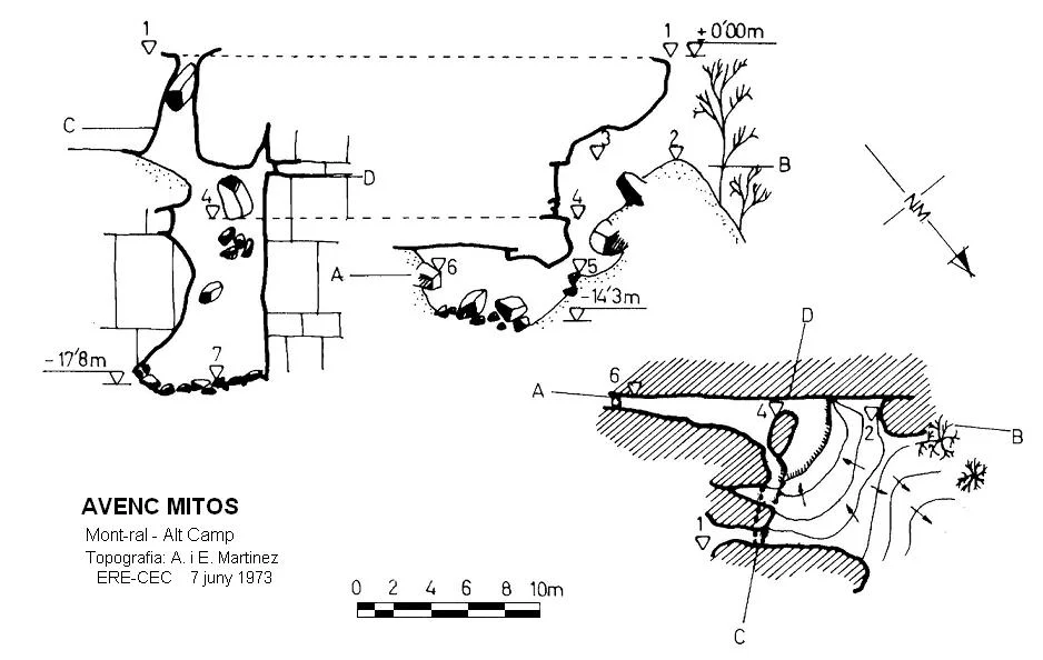 Topografia de MITOS, AVENC