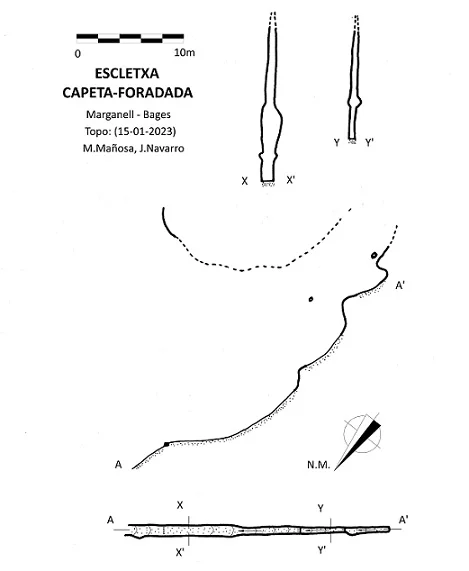 Topografia de CAPETA-FORADADA, ESCLETXA