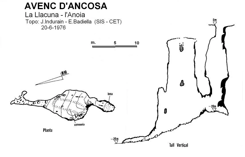 Topografía de ANCOSA, AVENC D'