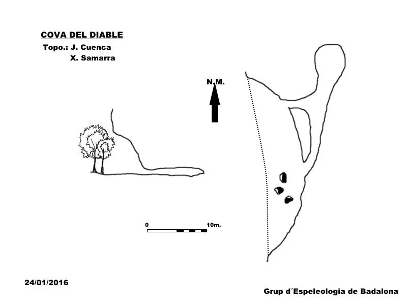 Topografia de DIABLE, COVA DEL