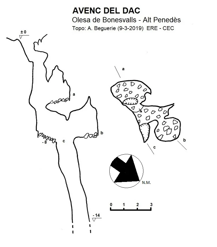 Topografía de DAC, AVENC DEL
