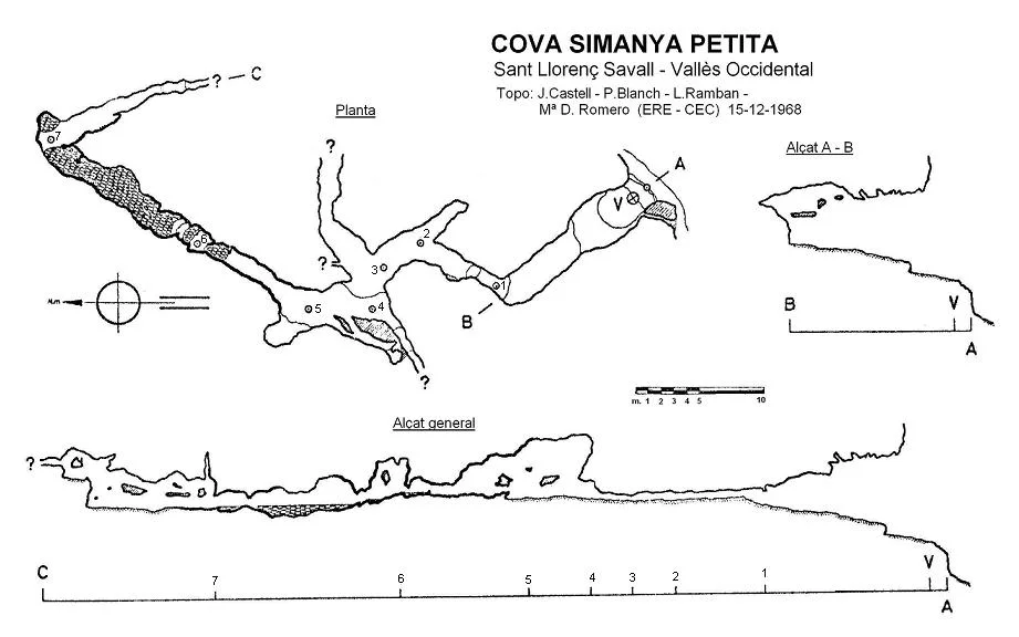 Topografía de SIMANYA PETITA, COVA