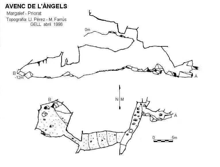 Survey of ÀNGELS, AVENC DE L'