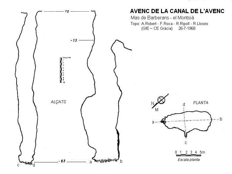 Topografia de CANAL DE L'AVENC, AVENC DE LA