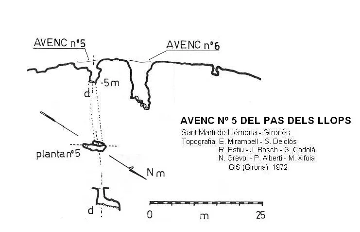 Topografía de PAS DELS LLOPS, AVENC Nº5 DEL