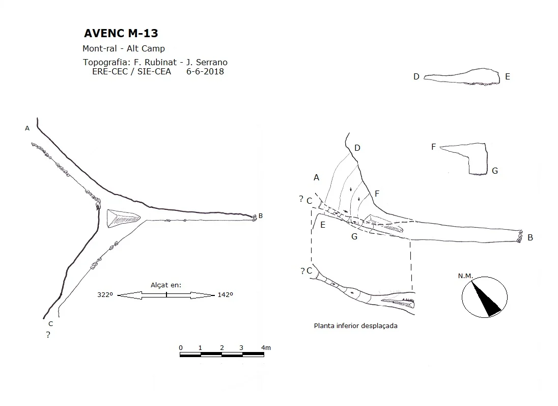 Topografia de M-13, AVENC