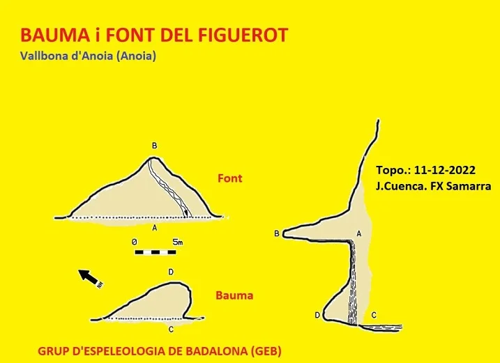 Survey of FIGUEROT, BALMA I FONT DEL