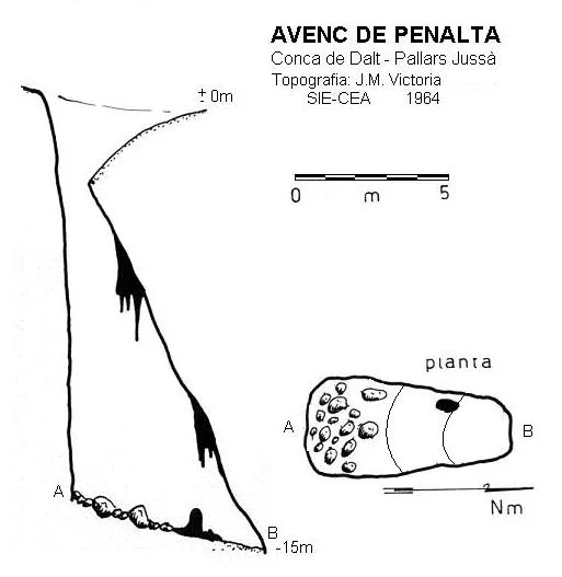 Topografia de PENALTA, AVENC DE