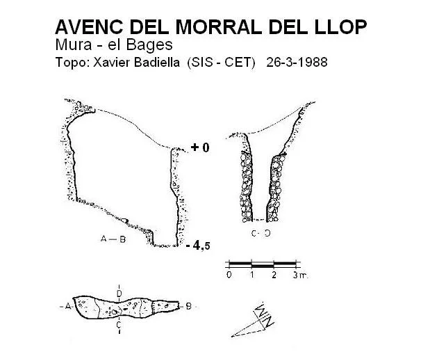 Topografia de MORRAL DEL LLOP, AVENC DEL
