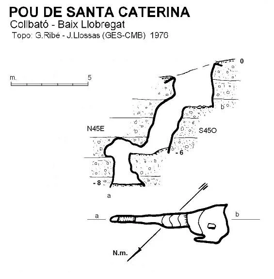 Topographie de SANTA CATERINA, POU DE
