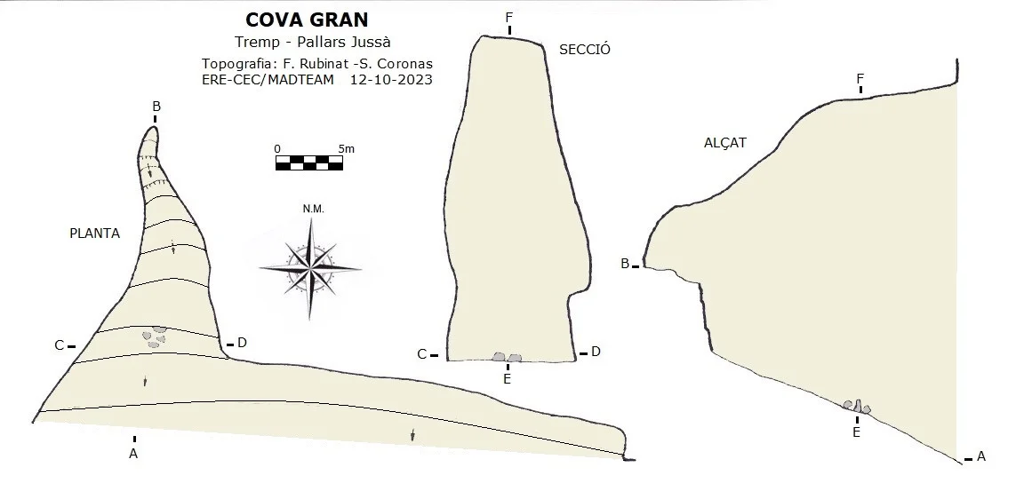 Topografia de GRAN, COVA