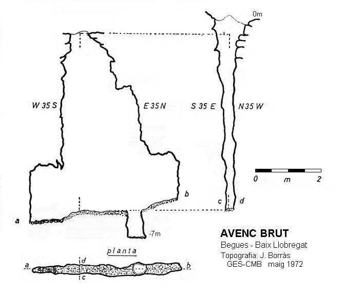 Topographie de BRUT, AVENC