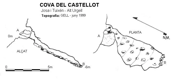 Topografia de CASTELLOT, COVA DEL