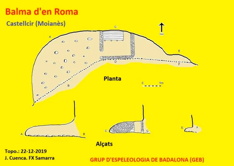 Topographie de ROMA, BAUMA D'EN
