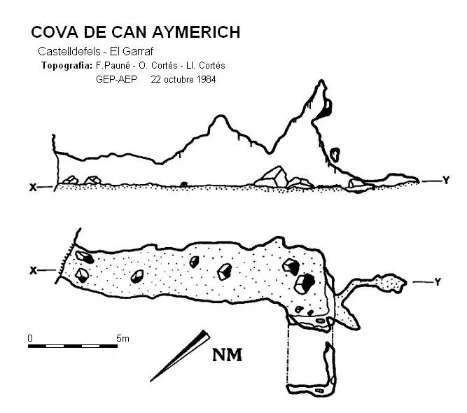 Topografia de CAN AYMERICH, COVA DE