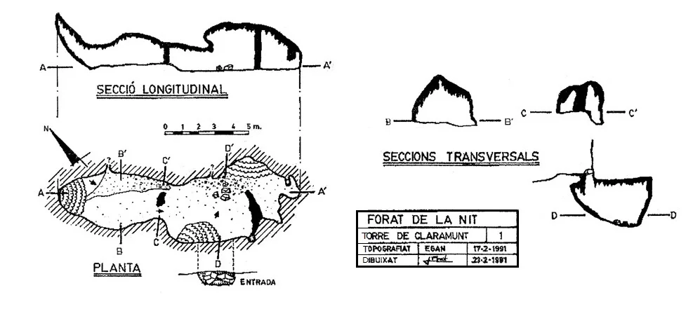 Topografia de NIT, FORAT DE LA