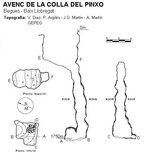 Survey of COLLA DEL PINXO, AVENC DE LA