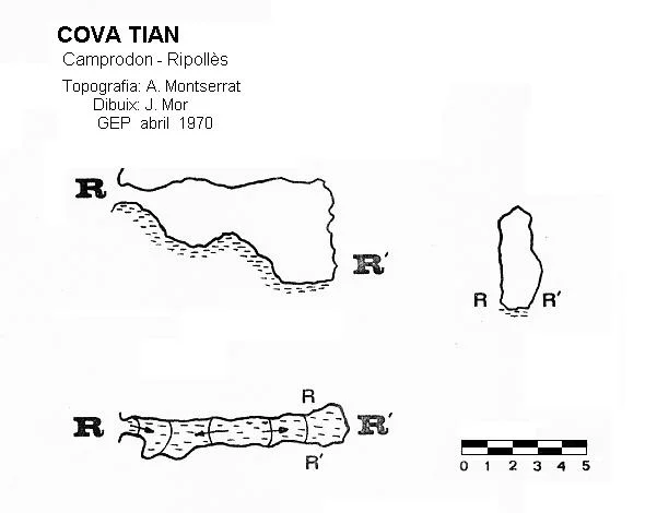 Topografia de TIAN, COVA