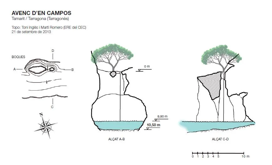 Topografía de CAMPOS, AVENC D'EN