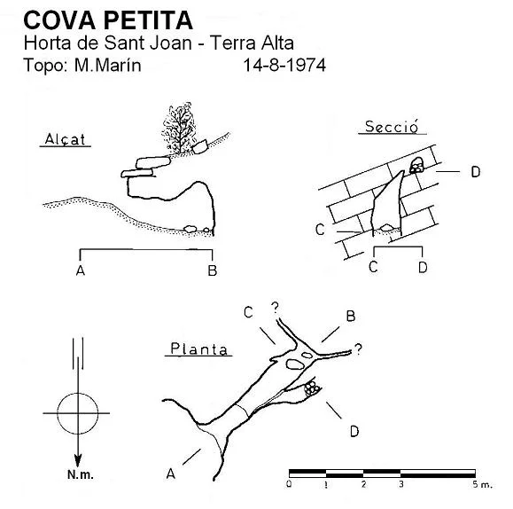 Topographie de PETITA, COVA