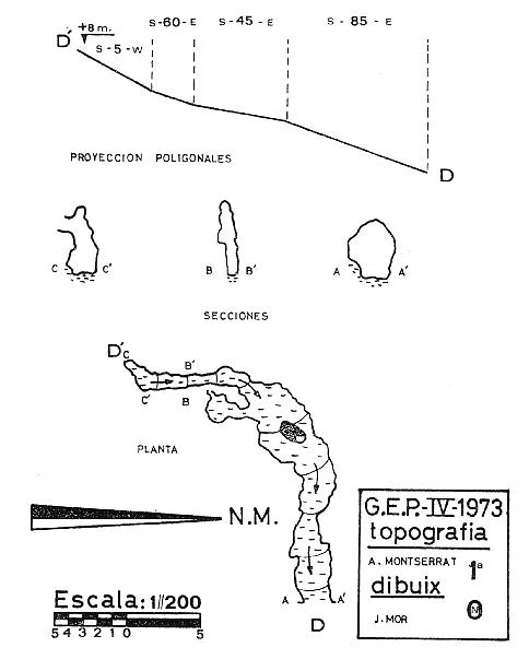 Topografia de MAIMONS, TUTA DELS
